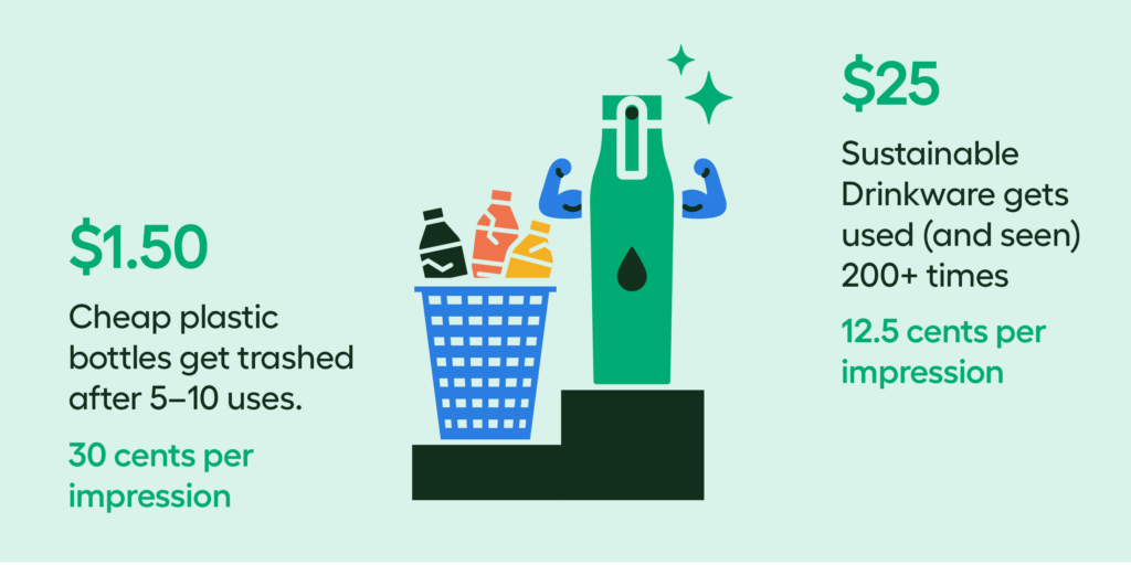 Water Bottle infographic
