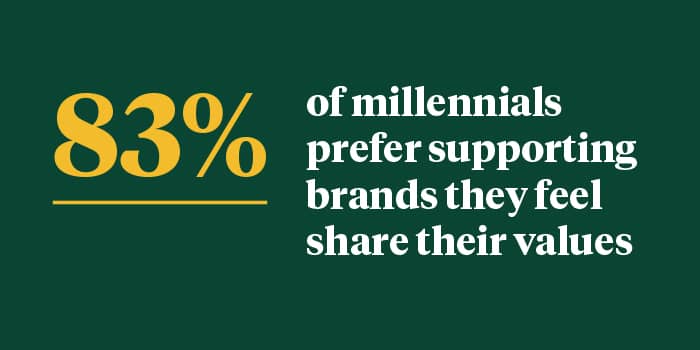 Graphic saying 83% of millennials prefer supporting brands they feel share their values