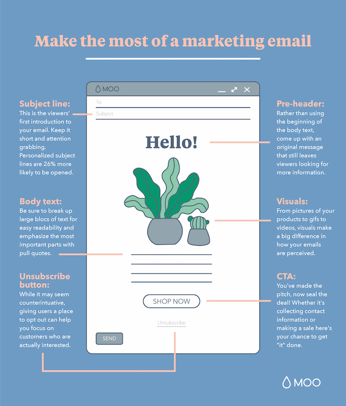 Infographic by MOO about B2B email tips and how to create a good email